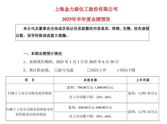 金力泰上半年业绩下滑，两大因素成“元凶”
