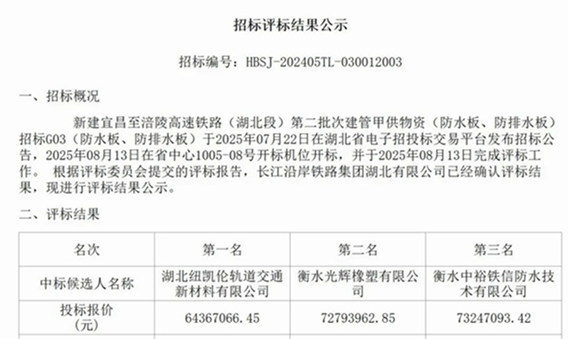 6346万！凯伦喜提宜涪高铁防水大单，防水龙头跨界半导体不忘老本行