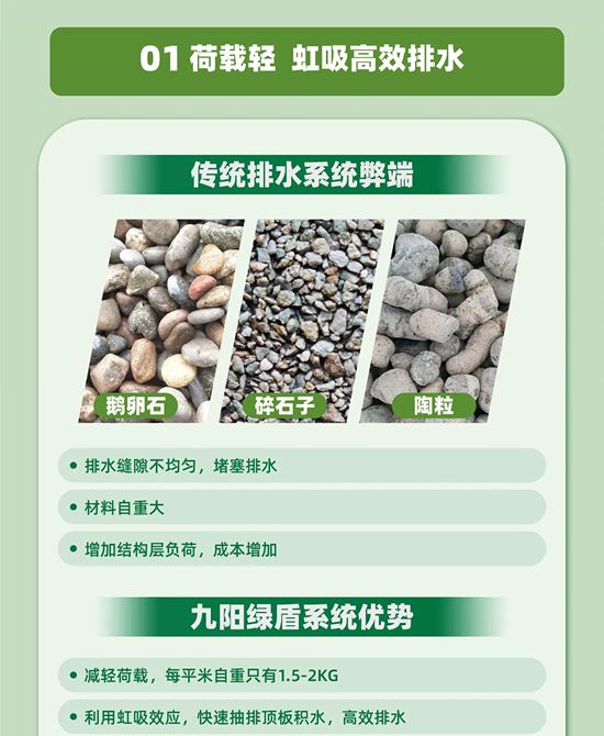 省时省力更省钱，防涝护绿全自动，九阳绿盾防排水系统给出了答案！