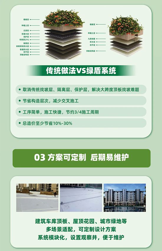 省时省力更省钱，防涝护绿全自动，九阳绿盾防排水系统给出了答案！