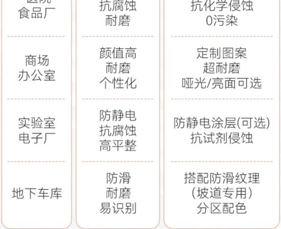 告别甲醛与缝隙！亚士无溶剂环氧彩砂自流平，打造健康无缝“艺术品级”地坪