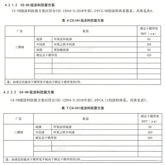 三棵树工业涂料进入金风科技供应链 国产高端海上风电防腐涂料实现“零的突破”