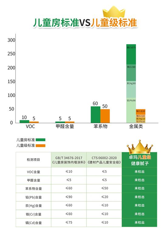 卓玛｜这才是真正的儿童房专用腻子
