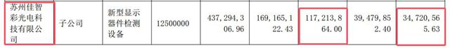 跨界并购的子公司，半年净赚3400多万！防水龙头逆袭全靠它？