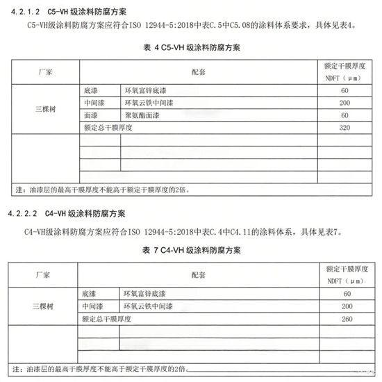 三棵树攻克海上风电涂装关键技术，斩获风机巨头涂料大单