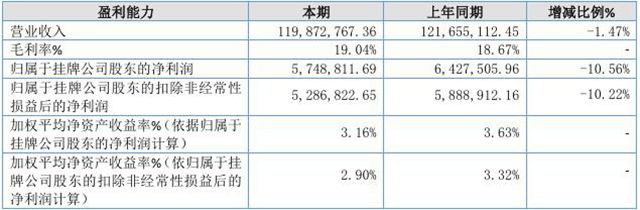 菱湖股份半年报揭秘：赚钱靠涂料，营收增长靠氧化锌