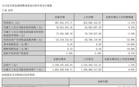 高盟新材半年营收近6亿！净利降幅从24%砍半至9%，二季度究竟靠啥反弹？