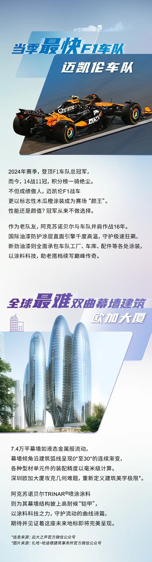 阿克苏诺贝尔之“最”