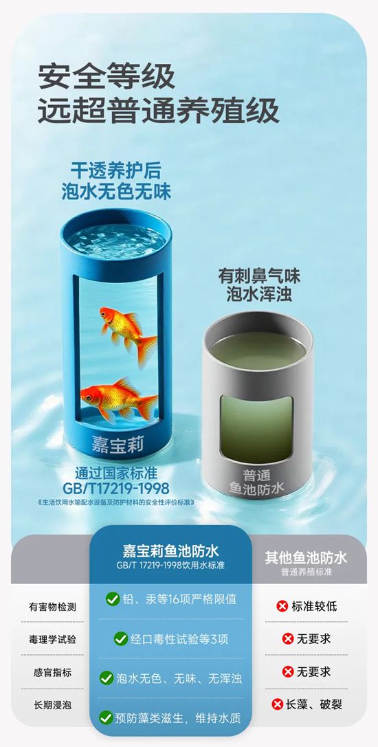 达饮水用级别！嘉宝莉，用专业守护每一池清水