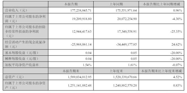 利润下滑，新品销售额却暴增115%！渝三峡在打什么“新牌”？