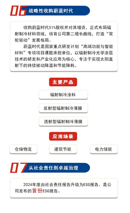 一图看懂三峡油漆2025半年度报告
