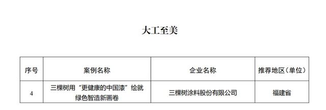 以“更健康的中国漆”绘就绿色智造画卷 三棵树入选工信部“工业图强”优秀案例
