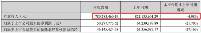 营收净利双降仍逆势扩张！光华股份靠啥打动PPG等巨头，还在全球悄悄建工厂？