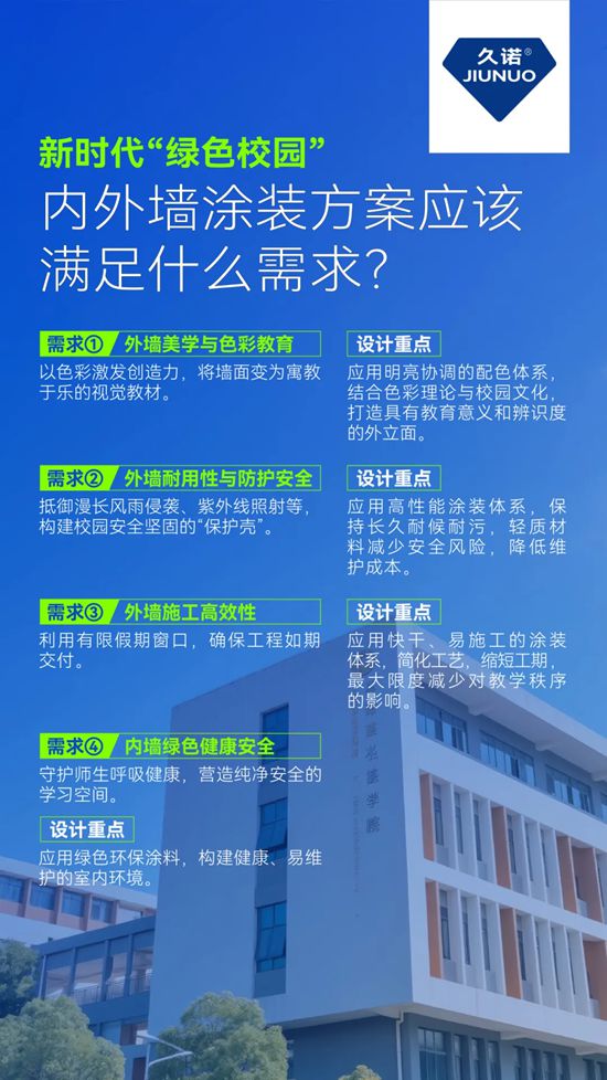 久诺以绿色校园场景解决方案，全方位打造健康、安全、高颜值校园！