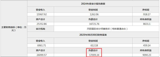 国资大股东再度撤场！华凌涂料30%股权遭“清仓”拍卖