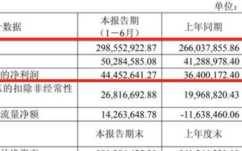 打破PPG/巴斯夫外资垄断！东来技术净利暴涨22.12%，宝马/华为/比亚迪订单猛增