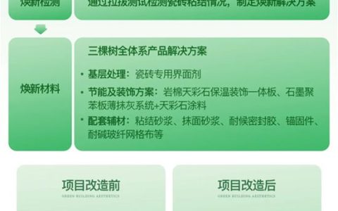 三棵树城市焕新外墙系统解决老旧小区瓷砖外立面改造大难题
