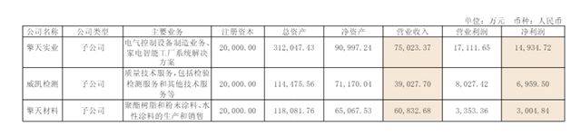 天塌了！粉末涂料央企的利润，也被“卷”下来了！