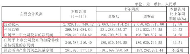 天塌了！粉末涂料央企的利润，也被“卷”下来了！