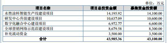 年赚1.45亿还分红，却募资补流？雅图高新“低投入高毛利”的谜局藏在哪？