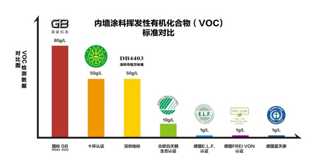 德爱威 | 金九银十装修季：进口涂料vs国产涂料怎么选？专业指南来啦！