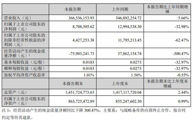 戏剧性大反转！金力泰控制权争夺战一夜熄火，大股东连夜撤议