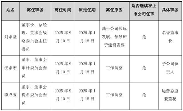 69岁创始人功成身退！神剑股份迎国资入主后首轮高管大换血