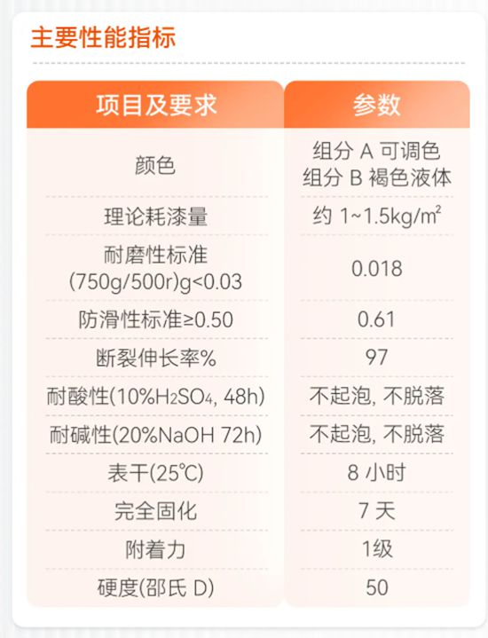 告别冰冷坚硬！亚士弹性聚氨酯自流平，给地面穿上“运动鞋”