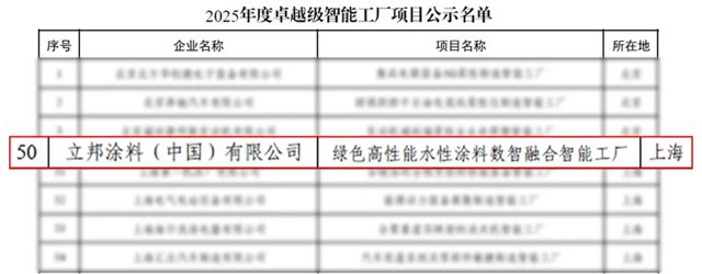 立邦获评国家工信部“2025年度卓越级智能工厂”