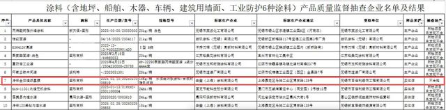 无锡市抽检40批次涂料！仅一家不合格
