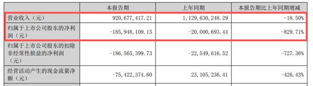 突发！重组终止致3亿蒸发，金浦钛业退市警报已拉响？