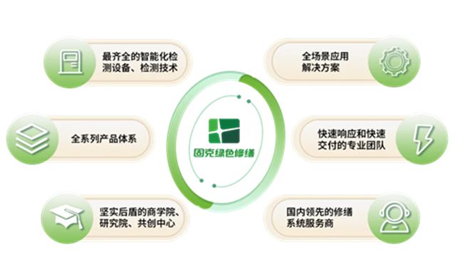 固克节能参与首个建筑体检实施导则即将发布，引领产业升级！