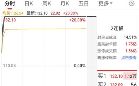 从树脂龙头到19倍牛股！智元机器人砸钱控盘上纬新材