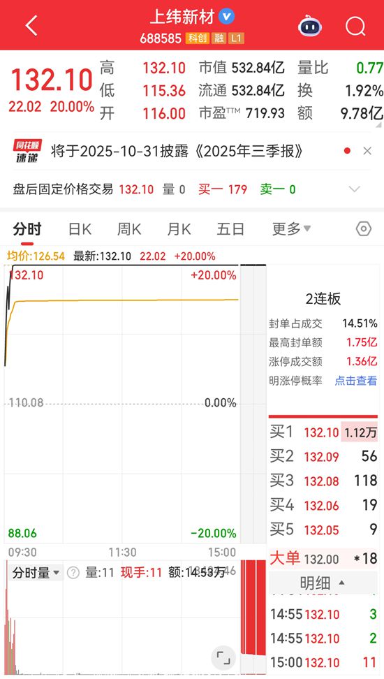 从树脂龙头到19倍牛股！智元机器人砸钱控盘上纬新材