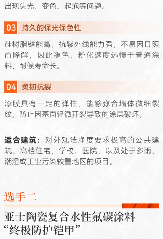 亚士高耐污高硅涂料vs陶瓷复合水性氟碳涂料，谁是你的耐久之选？
