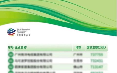科顺登佛山三大百强 + 省制造业百强，与美的同列！