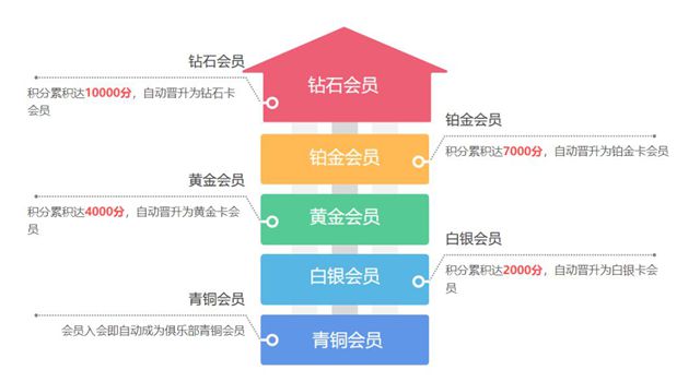 巴德士会员俱乐部全新升级，“Hi合伙吧”正式上线！