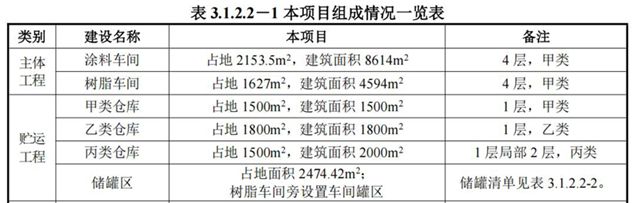 三新股份启动环评，8万吨“绿色”产能将如何重塑市场格局？