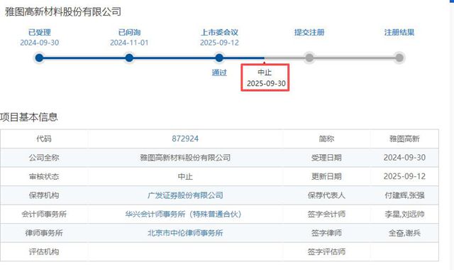 过会18天急刹车！雅图高新IPO中止，北交所汽车涂料第一股再生变数