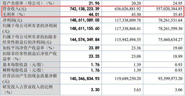 过会18天急刹车！雅图高新IPO中止，北交所汽车涂料第一股再生变数
