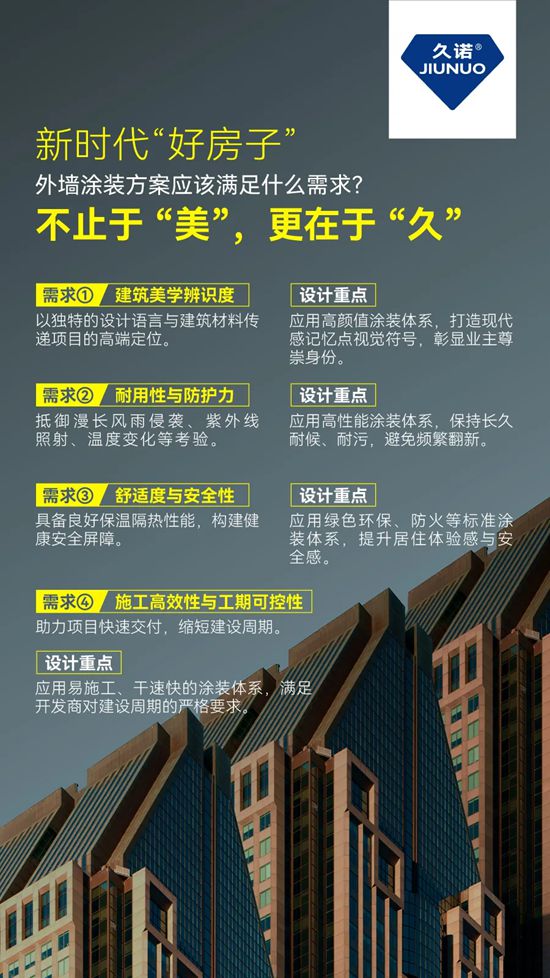 绿色赋能，品质呈现！久诺保温装饰一体板解决方案以硬核交付力筑就 “好房子” 外墙！