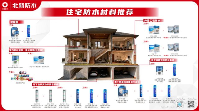 北新防水受邀参加领潮供应链第二期“好房子好建材好声音”生态共创沙龙