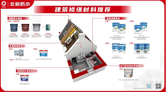 北新防水受邀参加领潮供应链第二期“好房子好建材好声音”生态共创沙龙