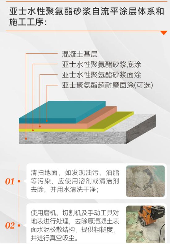 超越传统，定义地坪新标准！亚士水性聚氨酯砂浆自流平，为苛刻环境而生