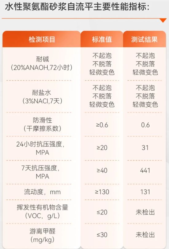 超越传统，定义地坪新标准！亚士水性聚氨酯砂浆自流平，为苛刻环境而生