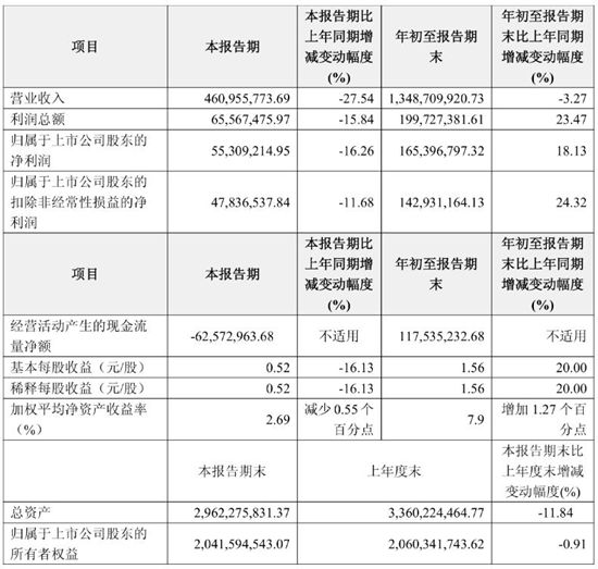 狂揽1.65亿利润！麦加芯彩这份“反常”财报背后，透露出行业巨变信号
