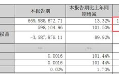 不务正业反而赚大了？凯伦跨界收购半导体检测，净利逆势狂飙182.15%！