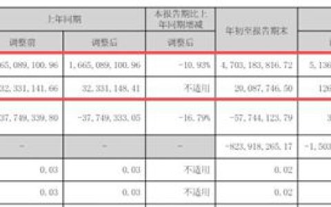 40.7亿应收账款的“吞噬效应”，科顺股份三季度净利暴跌84%背后的真相