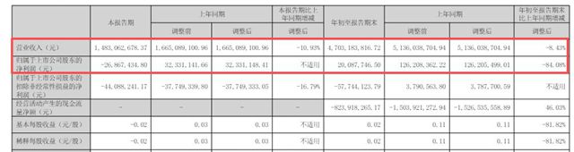40.7亿应收账款的“吞噬效应”，科顺股份三季度净利暴跌84%背后的真相