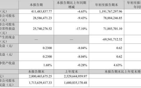 营收降5%，净利跌18%！光华股份三季报承压，却悄然做了两件大事